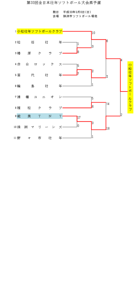 全日本壮年（結果）