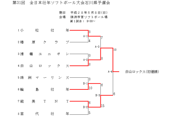全日本壮年2016.5.8