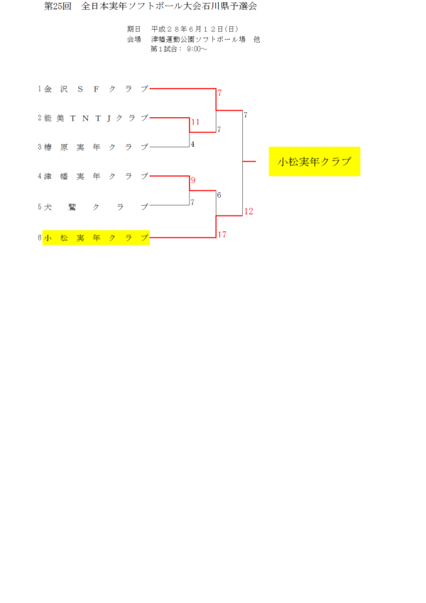 全日本実年県予選