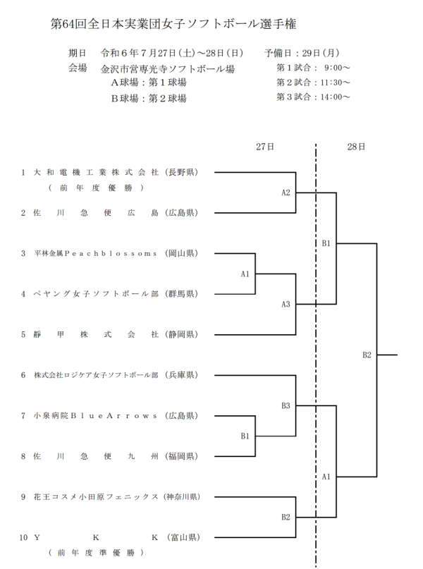 全日本実業団女子選手権　組合せ
