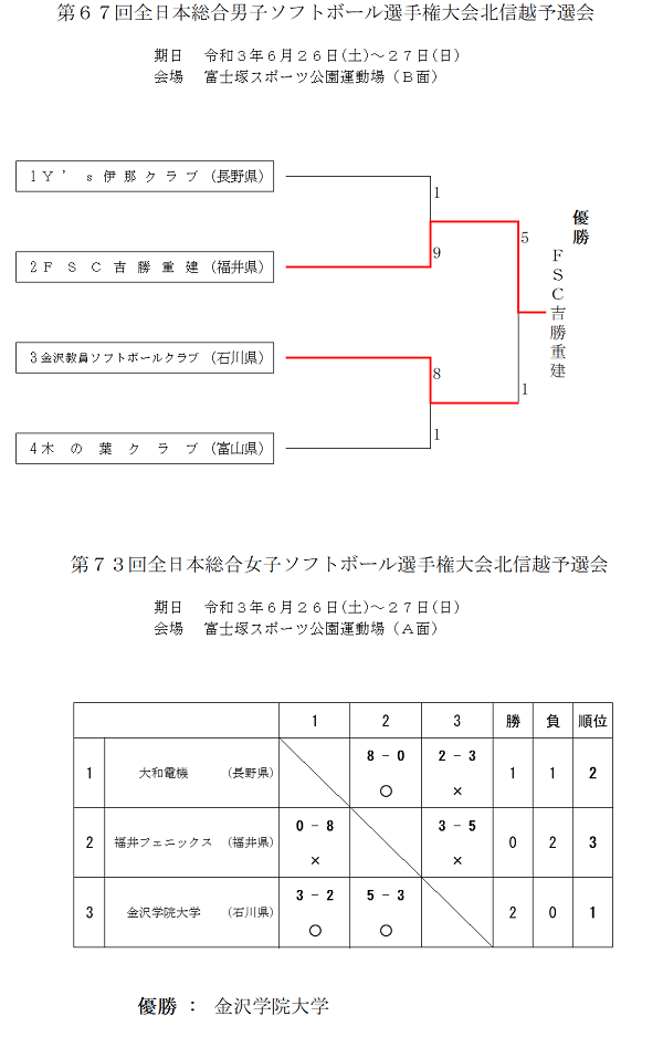 全日本総合男女北信越予選
