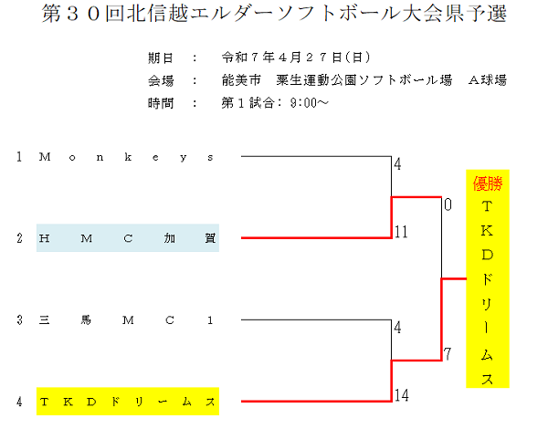 北信越エルダー県予選