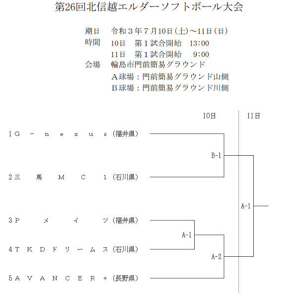 北信越エルダー組合せ
