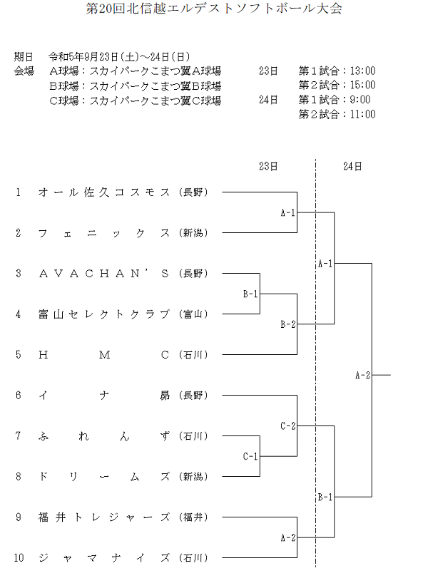 北信越エルデスト　組合せ