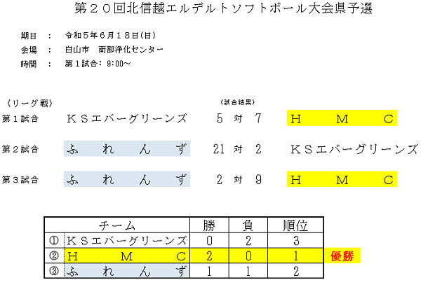 北信越エルデスト結果