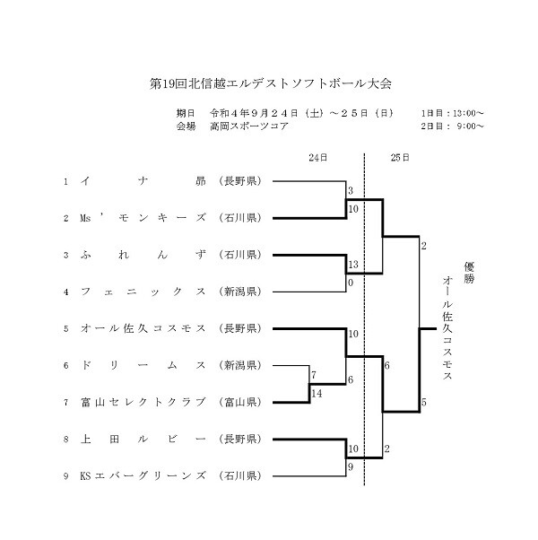 北信越エルデスト3号
