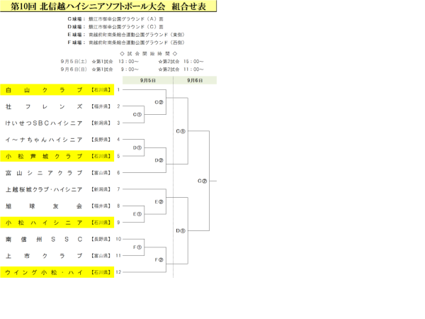 北信越ハイシニアソフトボール大会　 組合せ表