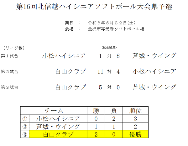 北信越ハイシニア結果
