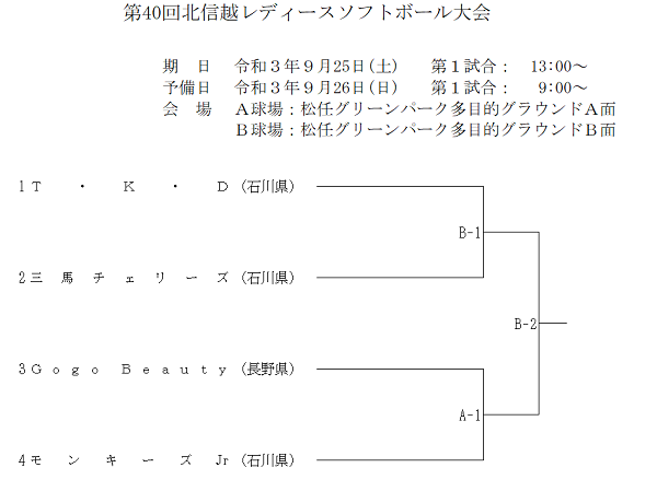 北信越レディース組合せ