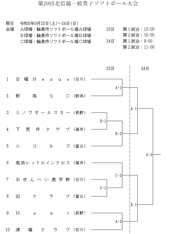 北信越一般男子　組合せ