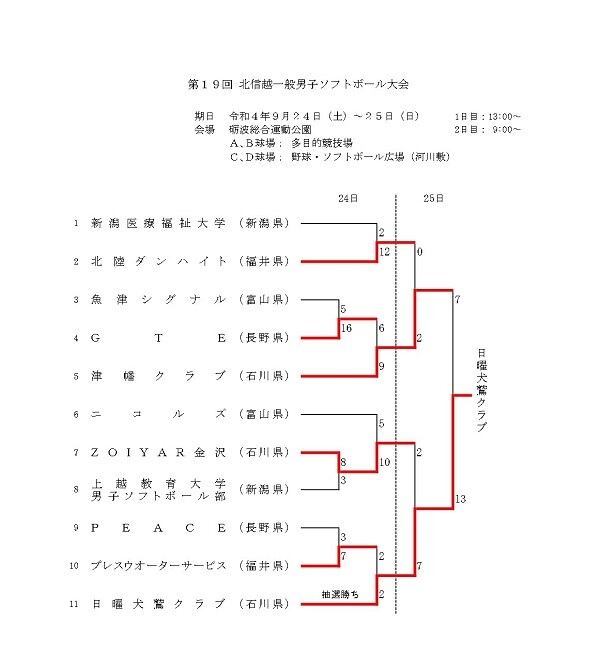 北信越一般男子3号