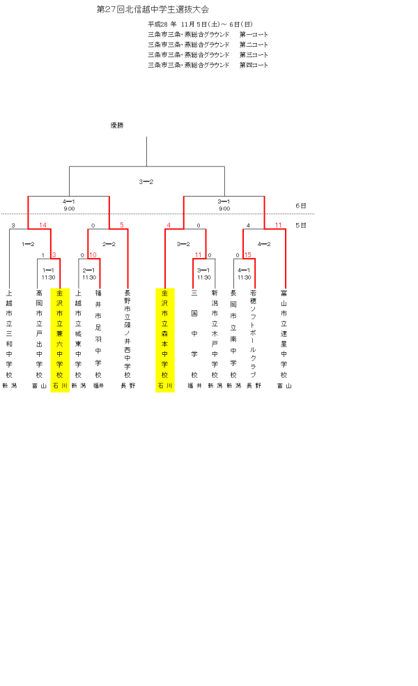%e5%8c%97%e4%bf%a1%e8%b6%8a%e4%b8%ad%e5%ad%a6%e6%a0%a1