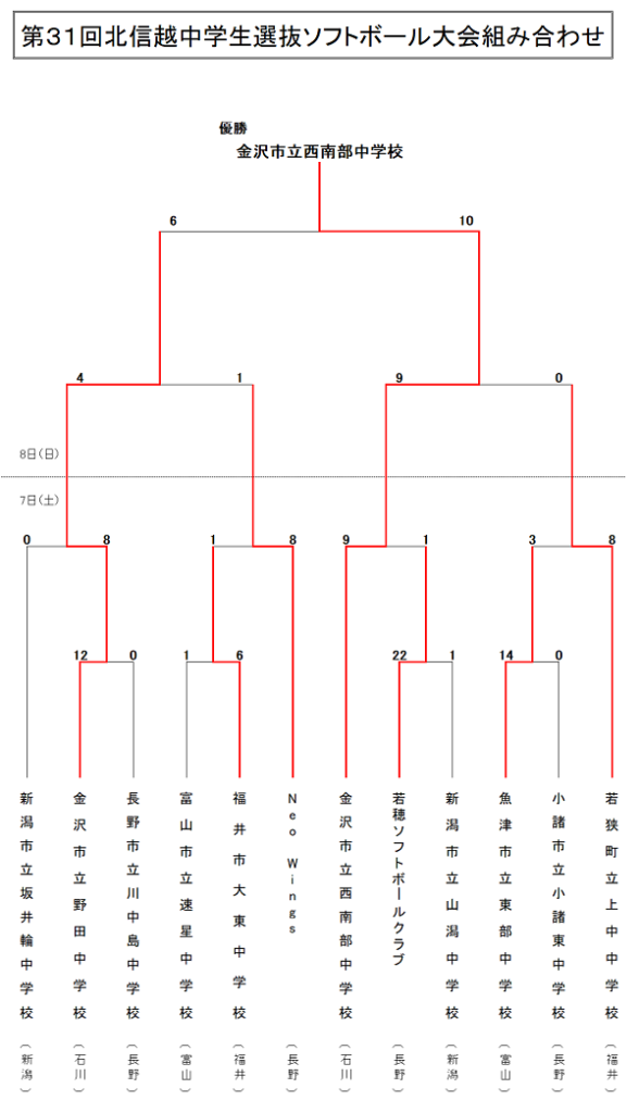 北信越中学生選抜大会