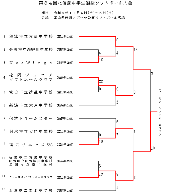北信越中学生選抜3号