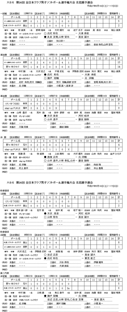 北信越予選会　男子