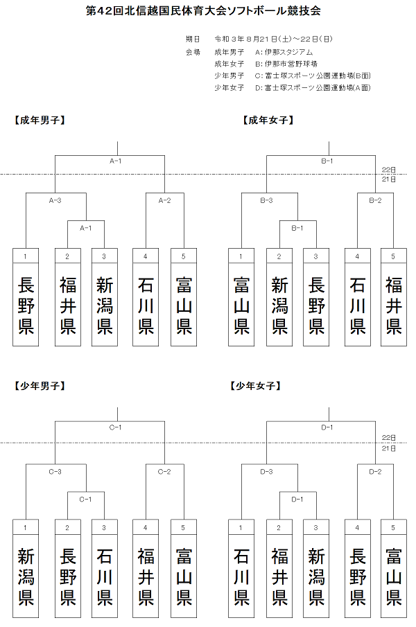 北信越国体組合せ