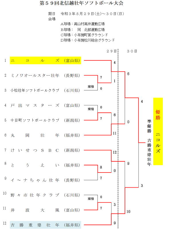 北信越壮年　結果
