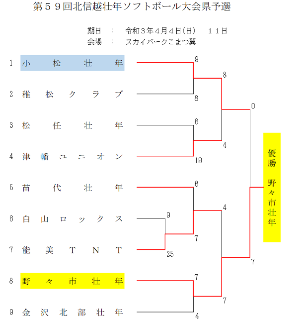 北信越壮年結果