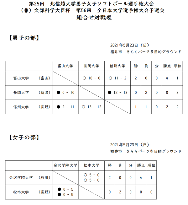 北信越大学男女結果