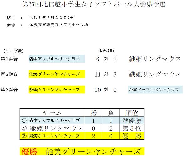 北信越小学生女子大会県予選結果
