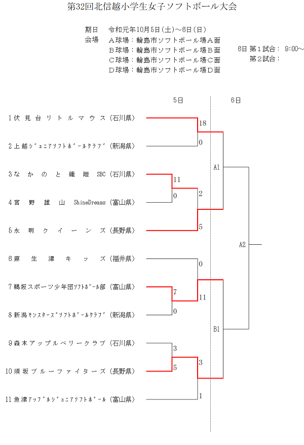 北信越小学生女子(1日目)