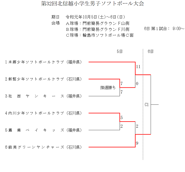 北信越小学生男子(1日目)