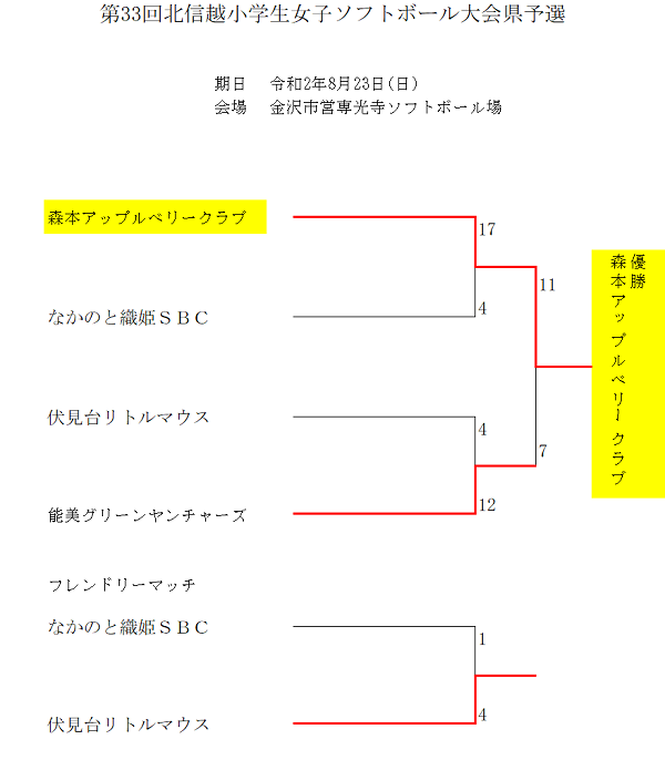 北信越小学生県予選