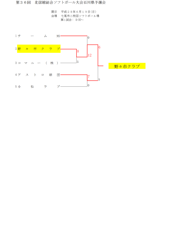 北信越総合県予選