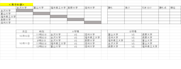 大学新人選手権　男子　組合せ