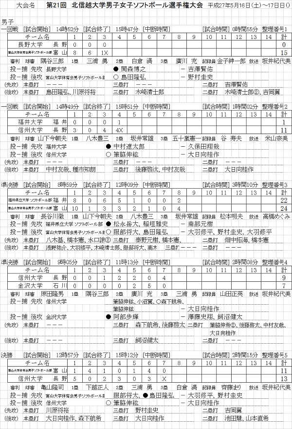 大学男子　結果