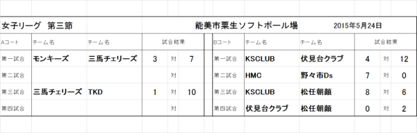 女子リーグ　第三節　結果