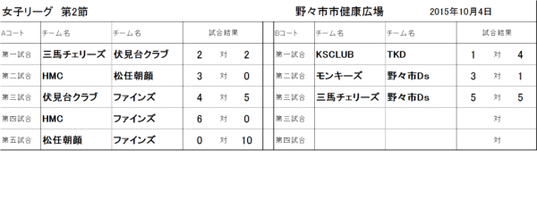女子リーグ　第2節