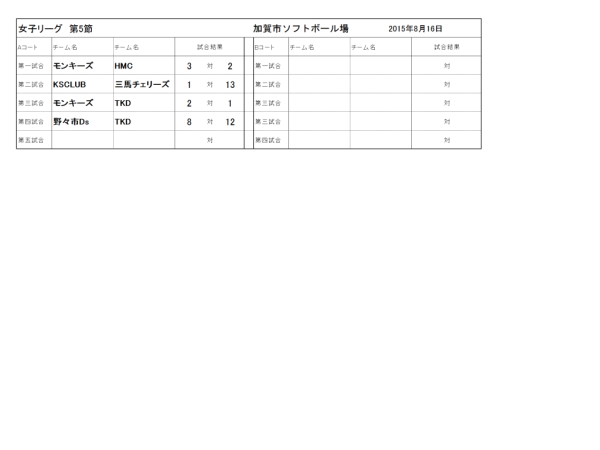 女子リーグ　第5節