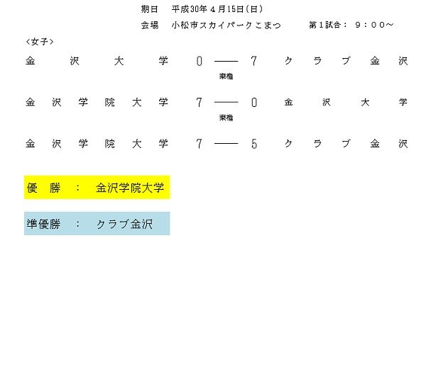 女子勝ち上がり