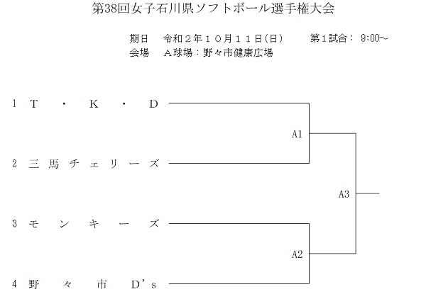 女子県選手権　組合せ
