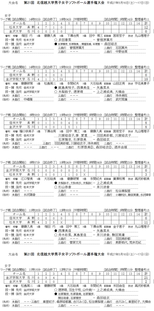 女子結果