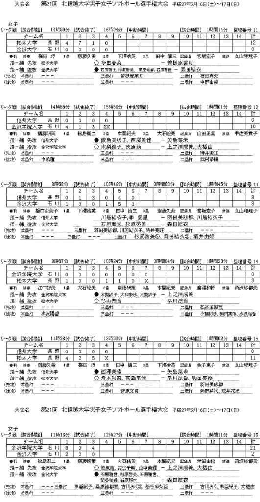 女子結果