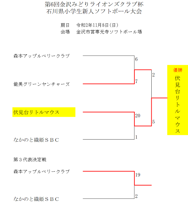 小学生新人大会