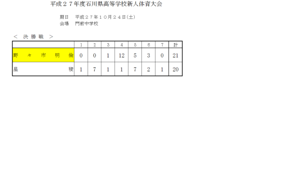 平成２７年度石川県高等学校新人体育大会 男子　結果