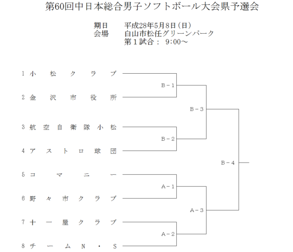 平成２８年度　中日本総合男子　県予選