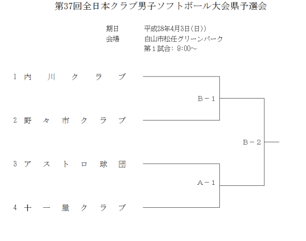 平成２８年度　全日本クラブ男子　県予選