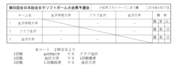 平成２８年度　全日本総合女子　県予選　訂正版