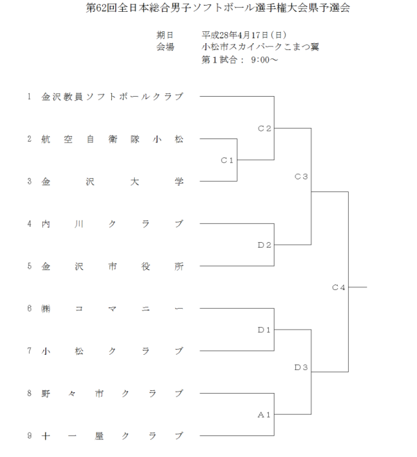平成２８年度　全日本総合男子　県予選