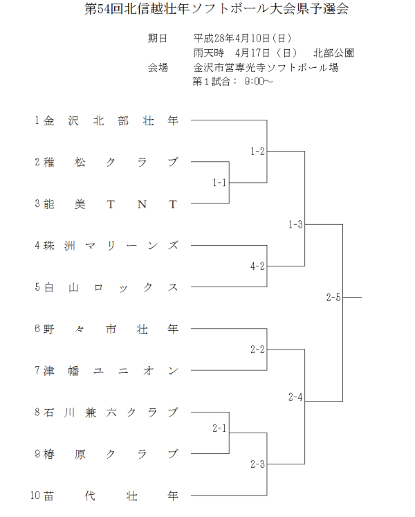 平成２８年度　北信越壮年　県予選 訂正版