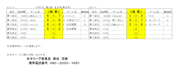 平成２８年度　女子リーグ 第二節　結果