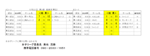 平成２８年度　女子リーグ 第3節　結果
