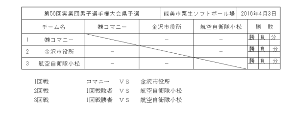 平成２８年度　実業団　県予選