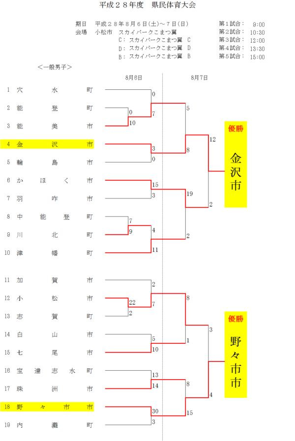 平成２８年度　県民体育大会 一般男子　結果