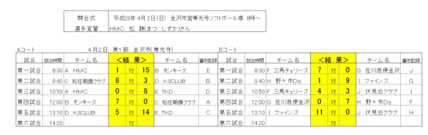平成２９年度　女子リーグ　第一節　結果
