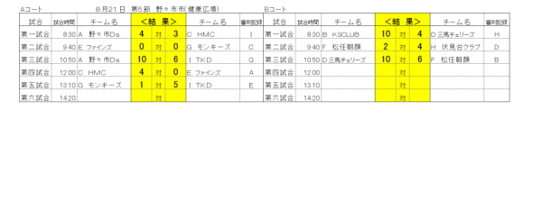 平成28年度　女子リーグ　第５節　結果